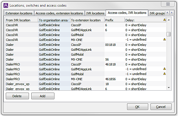 5_2_7_Access_Codes_IVR_Locations